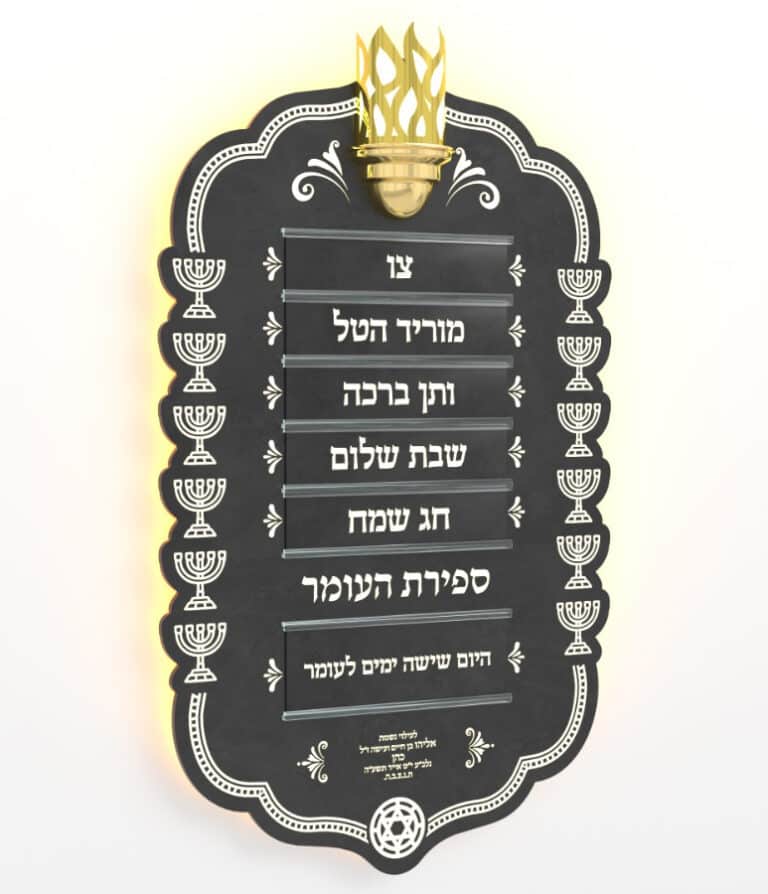 The list of tabs for the weekly parshat schedule The list of tabs for the weekly parshat schedule