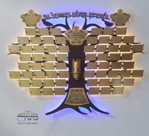 לוח הנצחה שלושה אבות